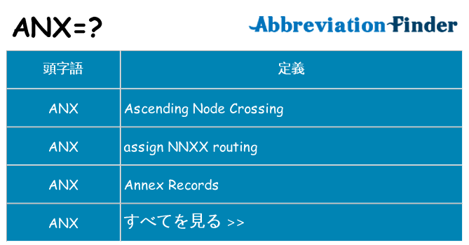 anx は何の略します。