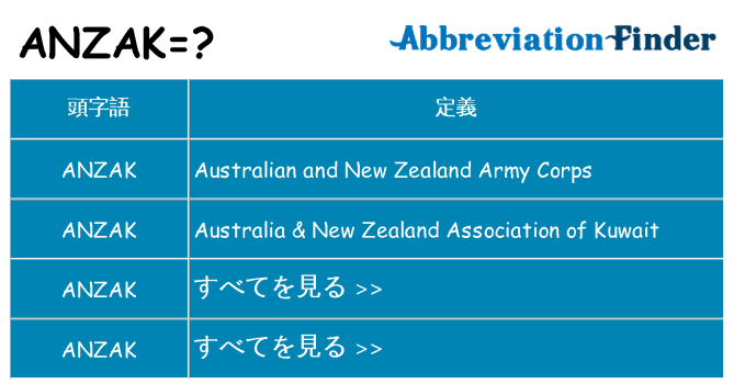 anzak は何の略します。