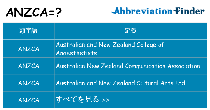 anzca は何の略します。