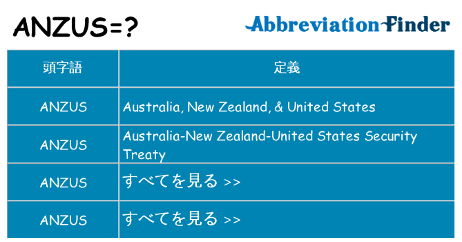 anzus は何の略します。