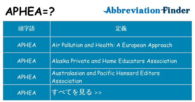 aphea は何の略します。