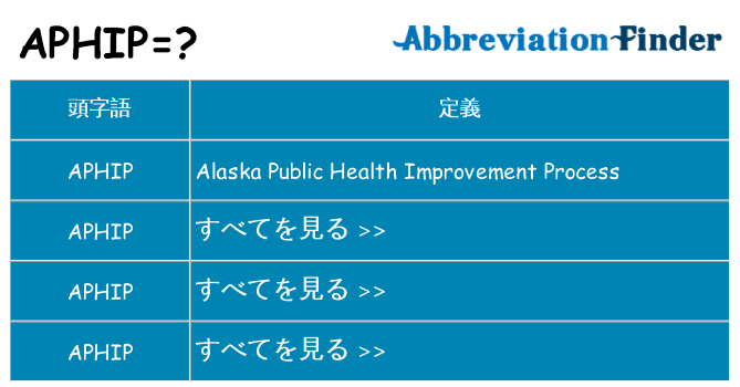 aphip は何の略します。