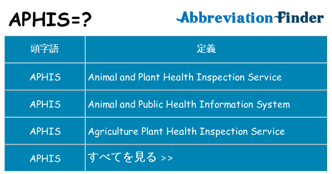 aphis は何の略します。