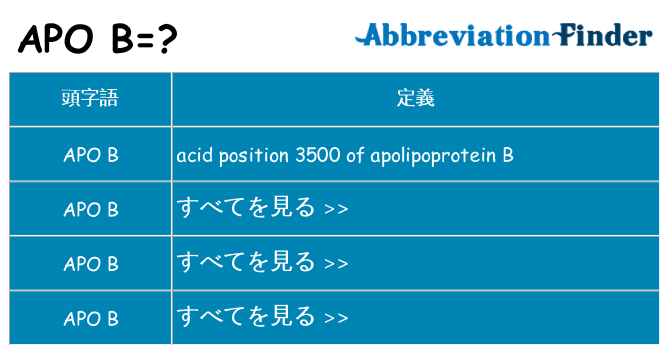 apo-b は何の略します。