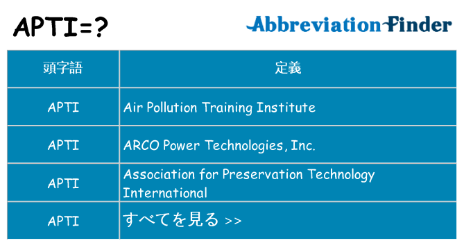 apti は何の略します。