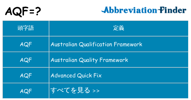 aqf は何の略します。
