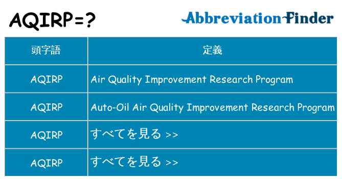 aqirp は何の略します。