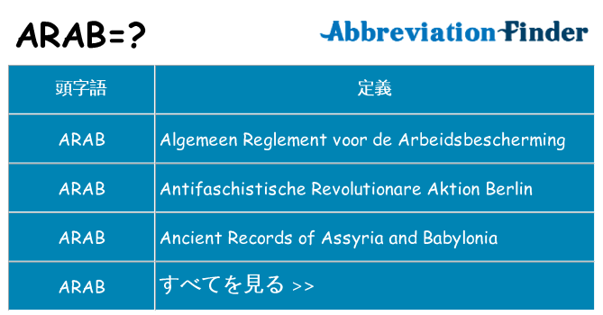 arab は何の略します。