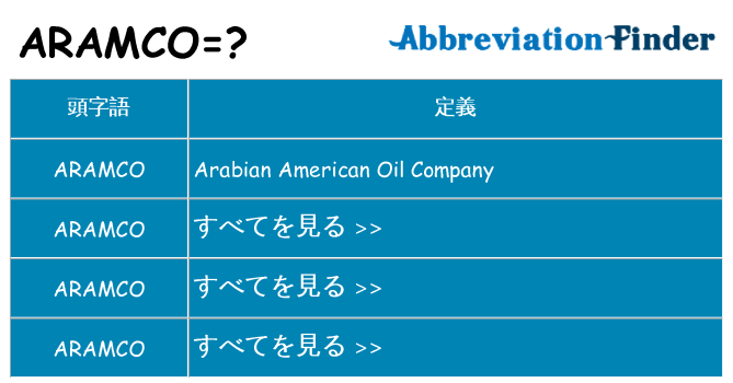 aramco は何の略します。