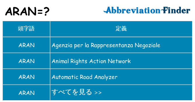 aran は何の略します。