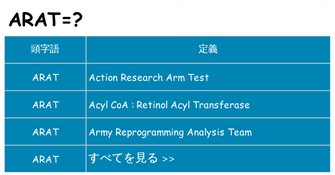 arat は何の略します。