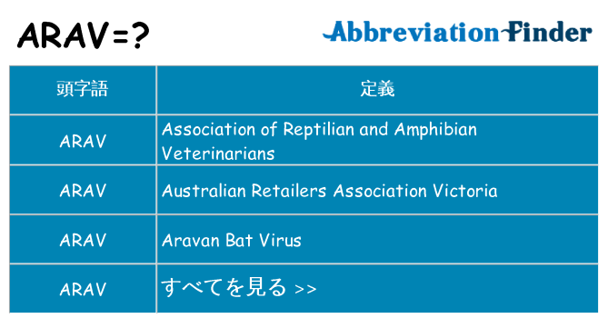 arav は何の略します。