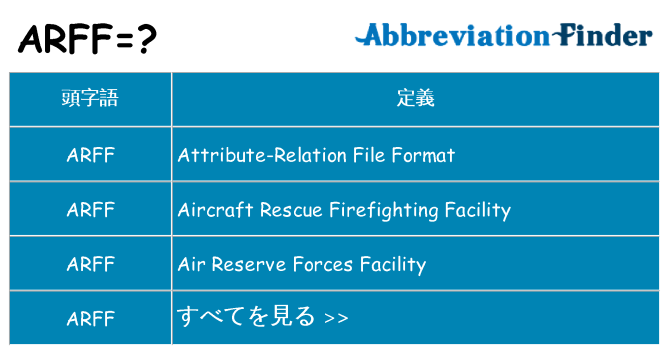 arff は何の略します。