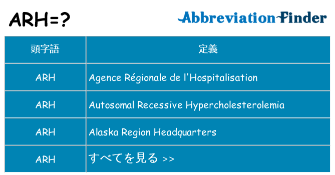 arh は何の略します。
