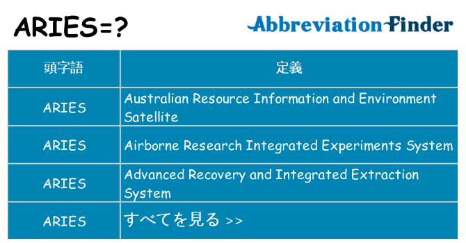 aries は何の略します。