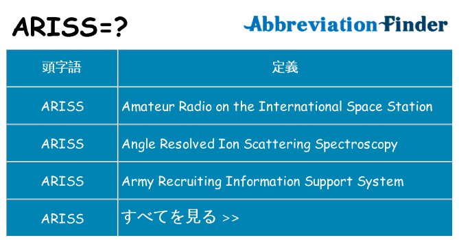 ariss は何の略します。