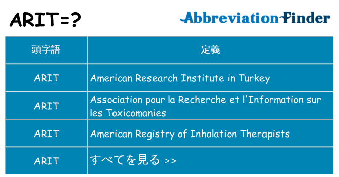 arit は何の略します。