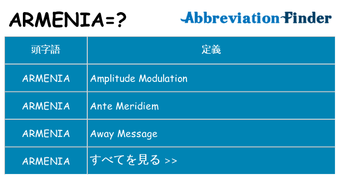 armenia は何の略します。