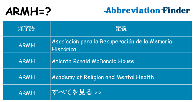 armh は何の略します。