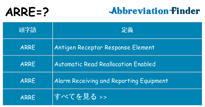 arre は何の略します。