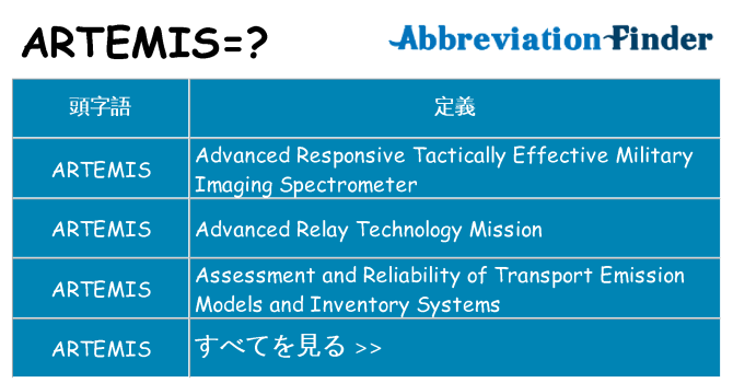artemis は何の略します。