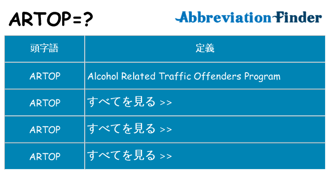 artop は何の略します。
