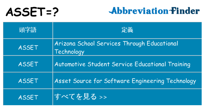 asset は何の略します。