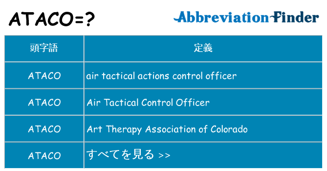 ataco は何の略します。
