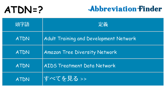 atdn は何の略します。