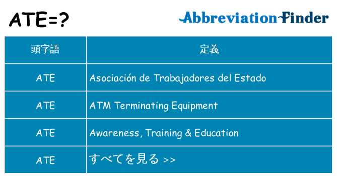 ate は何の略します。