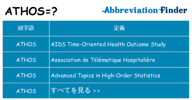 athos は何の略します。