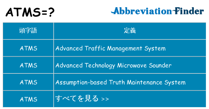 atms は何の略します。