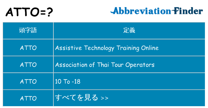 atto は何の略します。