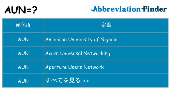 aun は何の略します。