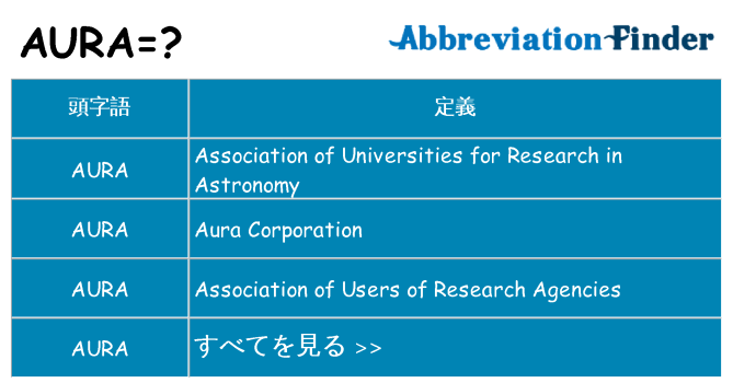 aura は何の略します。