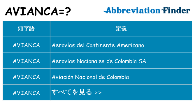 avianca は何の略します。