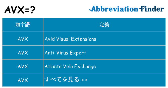 avx は何の略します。