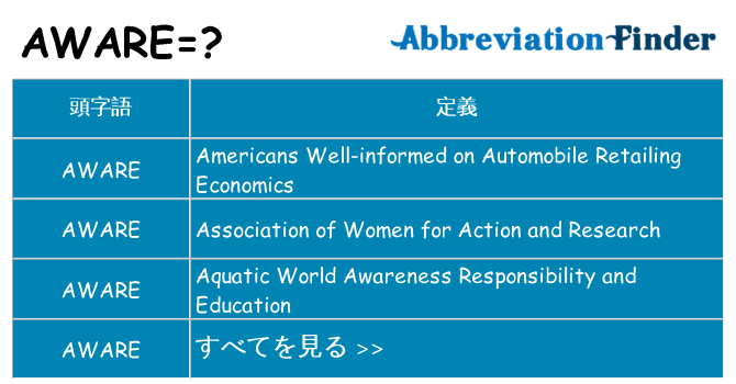 aware は何の略します。