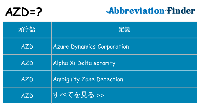 azd は何の略します。