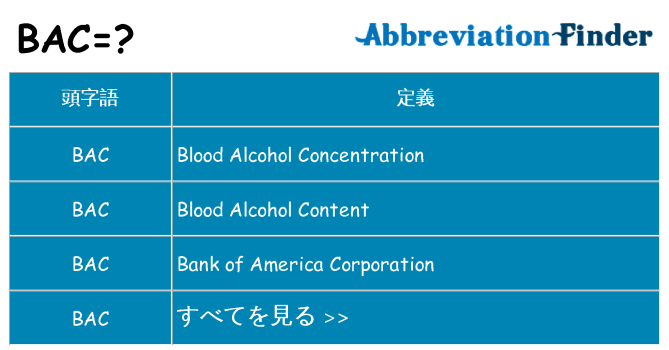 bac は何の略します。