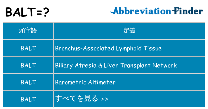 balt は何の略します。