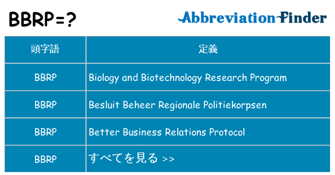 bbrp は何の略します。