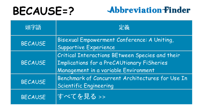 because は何の略します。