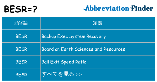 besr は何の略します。