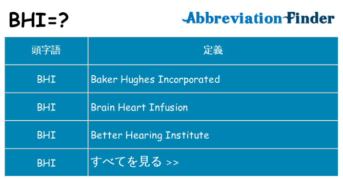 bhi は何の略します。