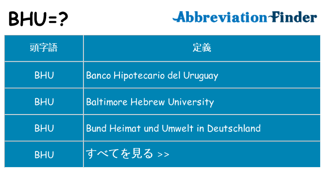 bhu は何の略します。