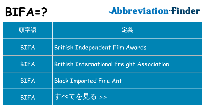 bifa は何の略します。