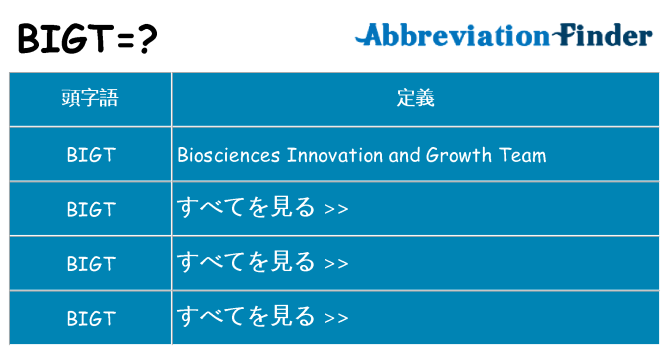 bigt は何の略します。