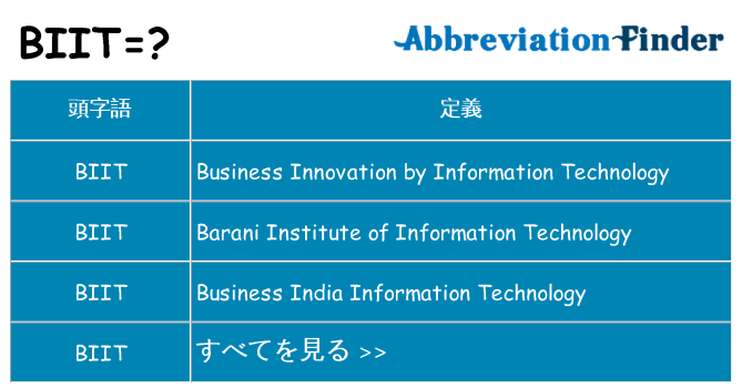 biit は何の略します。