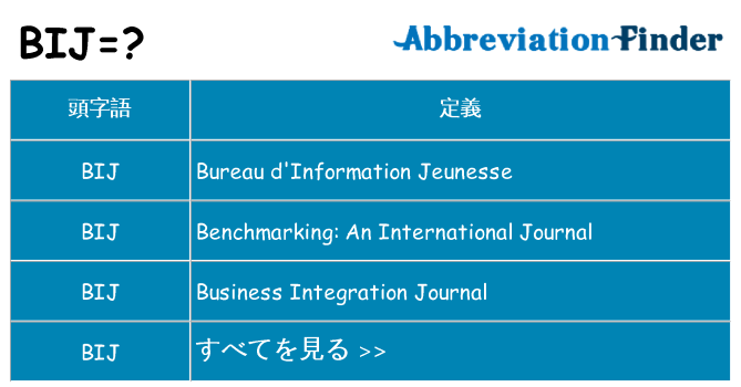 bij は何の略します。